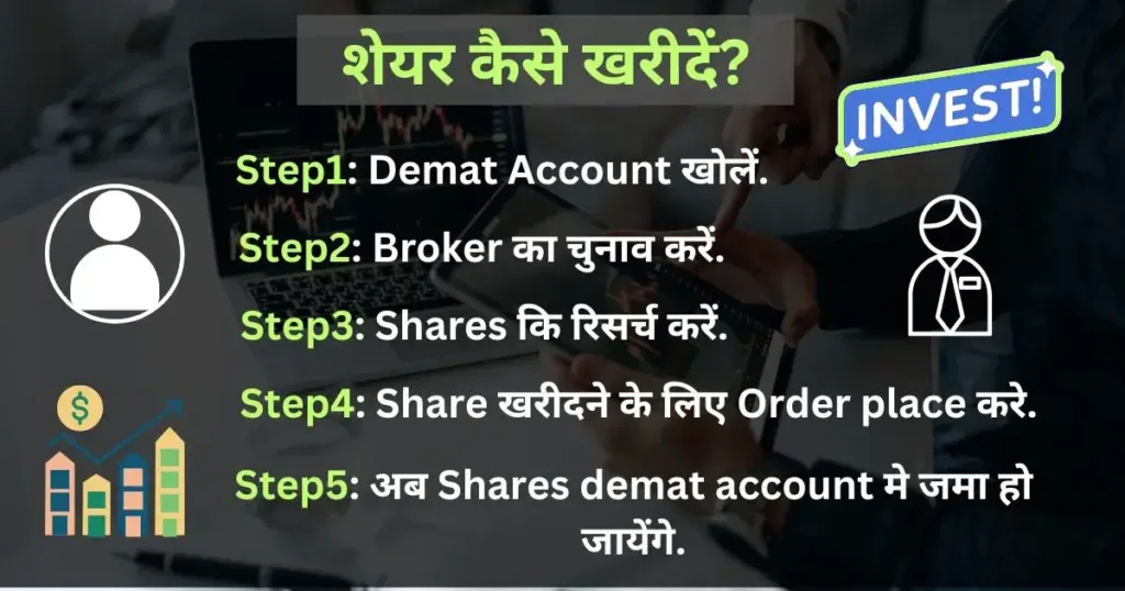 Step-by-Step शेयर कैसे खरीदते है Share Kaise Kharide Guide